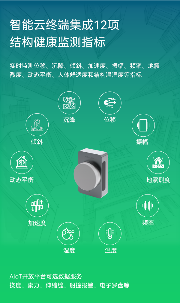 GNSS監(jiān)測一體機 EN300-GNA(圖2)