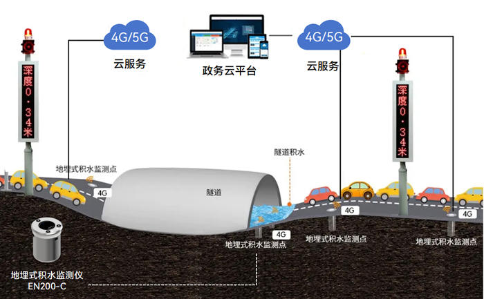 湖北咸豐大暴雨突襲，內(nèi)澇監(jiān)測(cè)從何入手?(圖2)